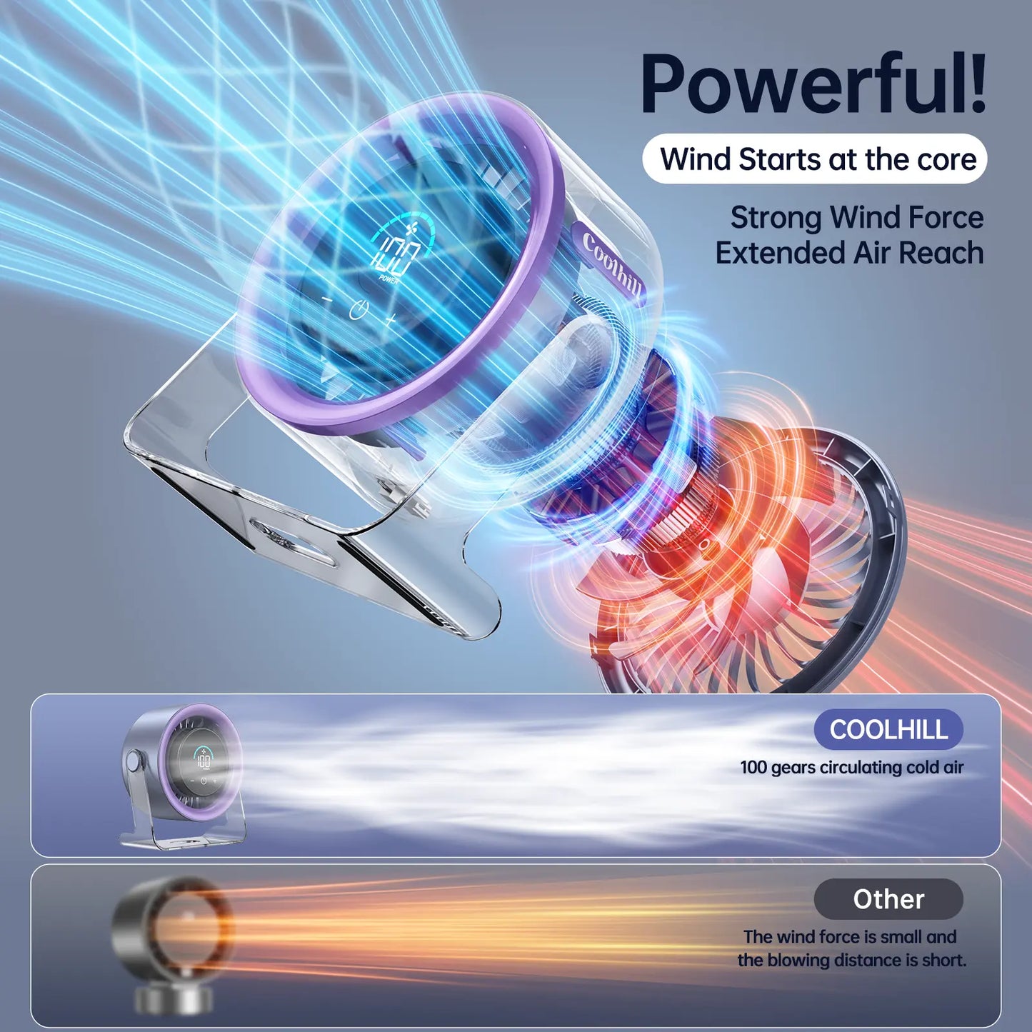 Coolhill Desktop Fan Turbo Table Fan 100 Speeds LED